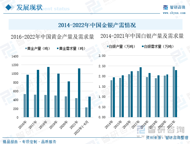 贵金属行业分析(贵金属行业分析报告策略构建的背景)