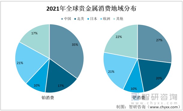 贵金属行业分析(贵金属行业分析报告策略构建的背景)