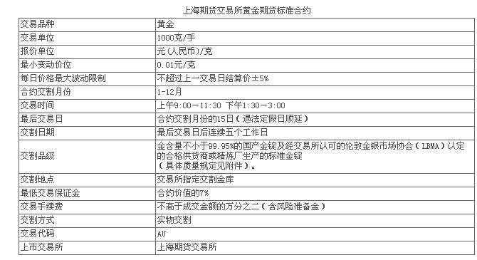 天津贵金属行情软件(天津贵金属交易所软件)
