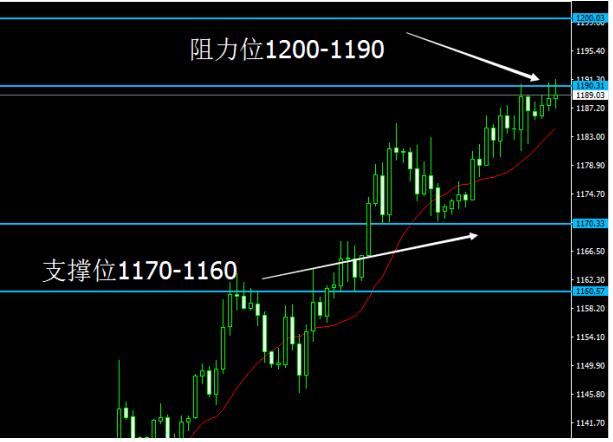 博银贵金属(博银科技有限公司)