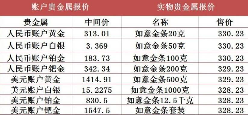 贵金属怎么卖(贵金属怎么卖掉)