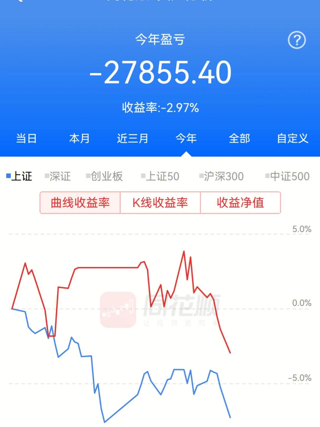 贵金属亏了(贵金属亏了怎么回来)