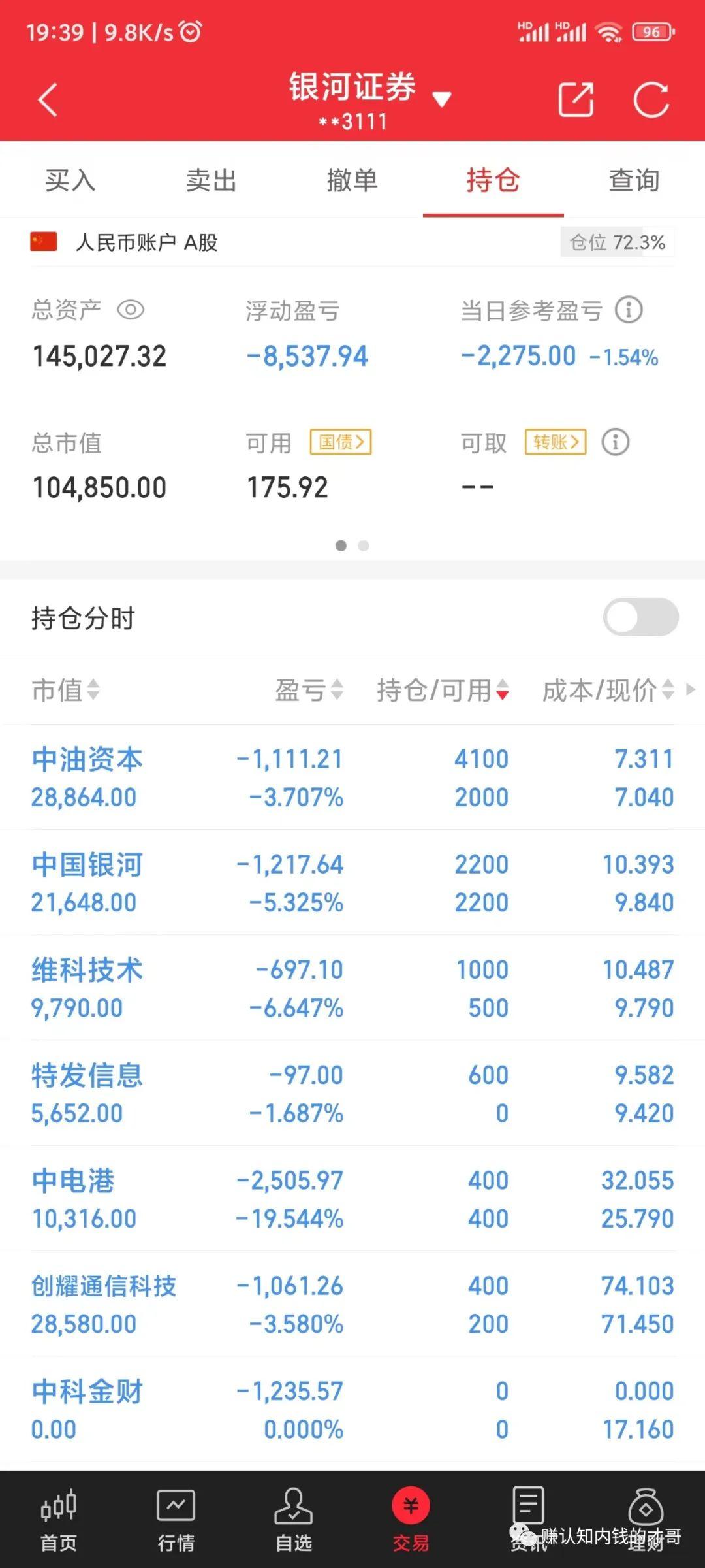 贵金属亏了(贵金属亏了怎么回来)