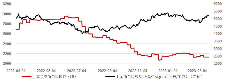 贵金属价格今日(贵金属价格今日价格)
