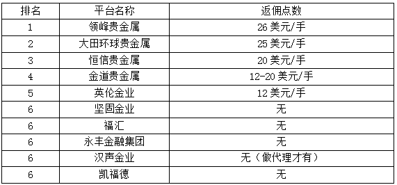 账户贵金属手续费(贵金属银行交易手续费)