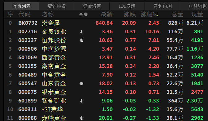 中色贵金属(中色金银案件结案了吗)