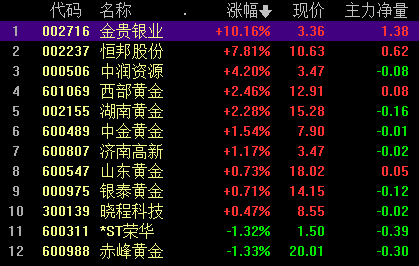中色贵金属(中色金属集团有限公司)