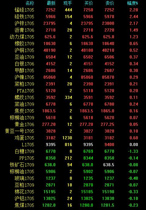 中色贵金属(中色金属集团有限公司)
