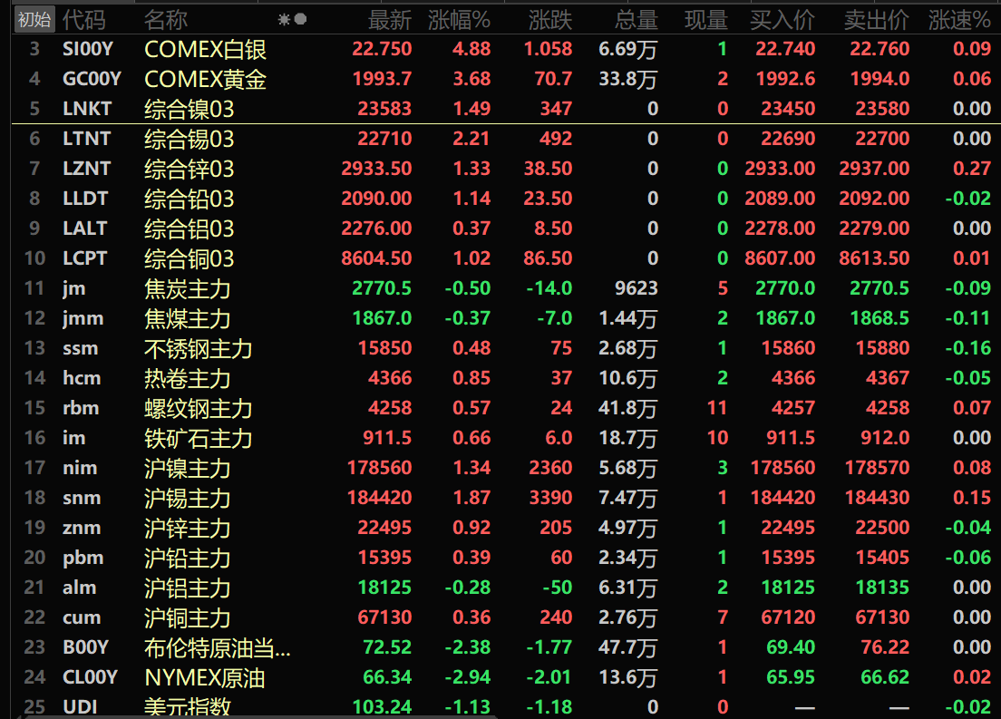上海贵金属网(上海贵金属网有色金属报价)