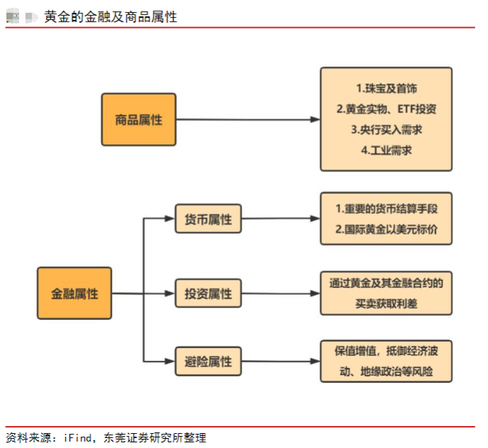 贵金属的用途(贵金属应用于哪些领域)
