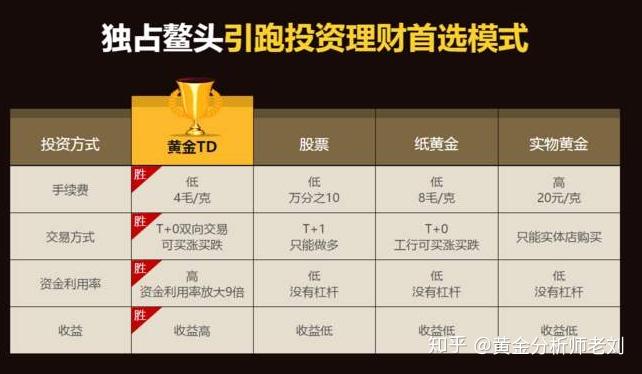 贵金属做空什么意思(贵金属做空被套了怎么破)