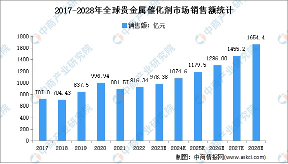 大数据贵金属(黄金大数据是什么)