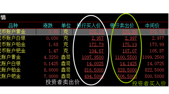 贵金属投资是什么意思(贵金属投资属于什么投资)
