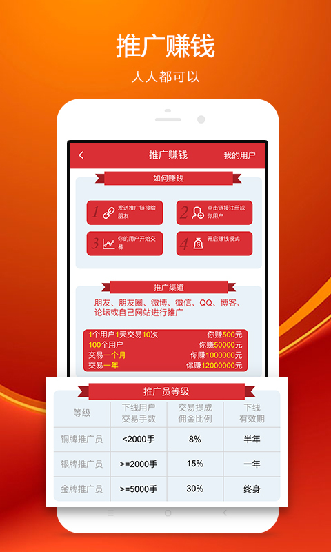 广东贵金属交易软件(广州贵金属交易中心要怎么进去)