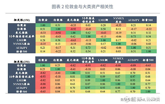 外汇和贵金属(外汇和贵金属产品的主要品种及代码)