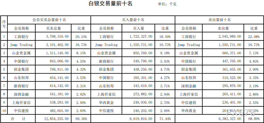 上海贵金属价格(上海贵金属价格网)
