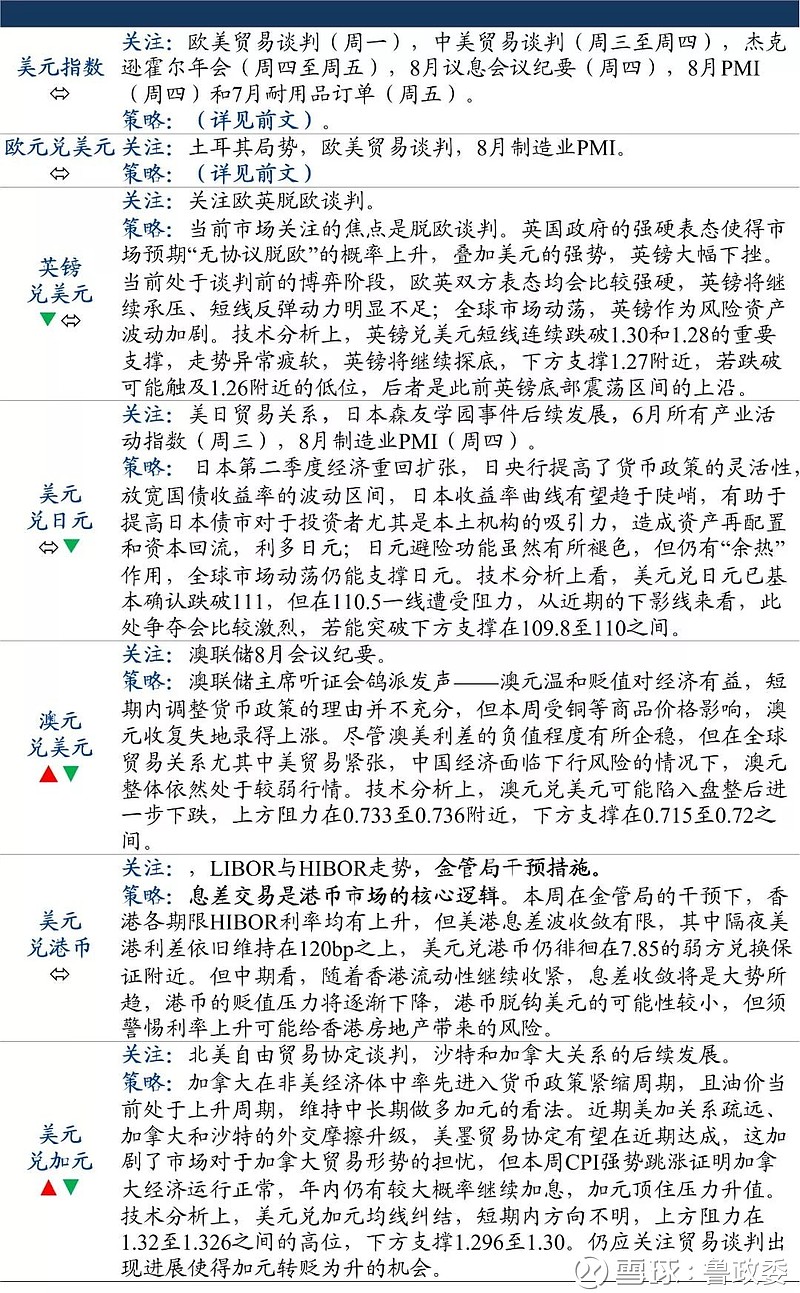 外汇和贵金属(外汇和贵金属产品的主要品种及代码)