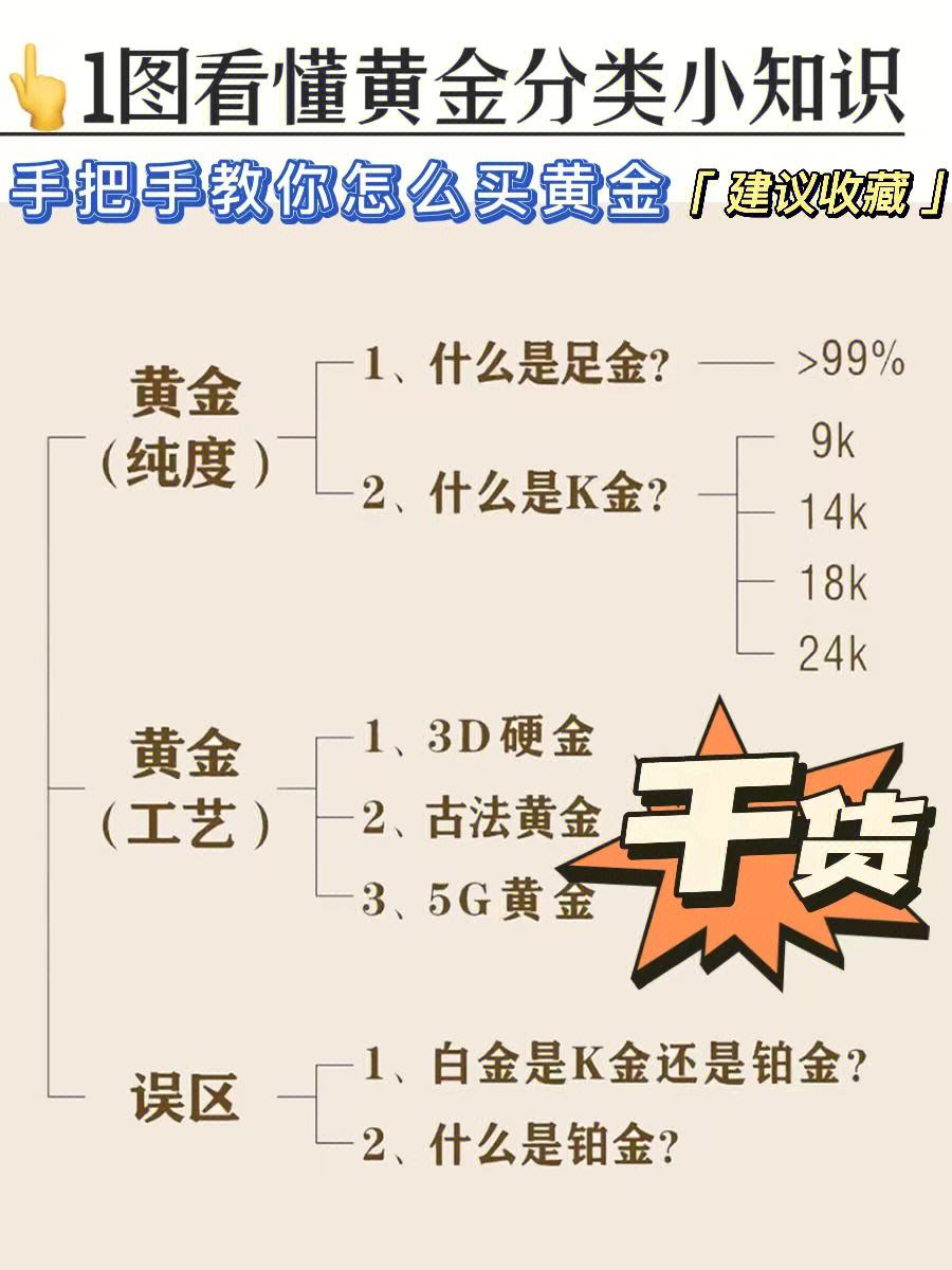 贵金属符号(贵金属符号与名称)