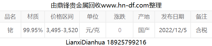 今日贵金属价格(今日贵金属价格走势预测报价)