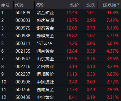 今日贵金属价格(今日贵金属价格走势预测报价)
