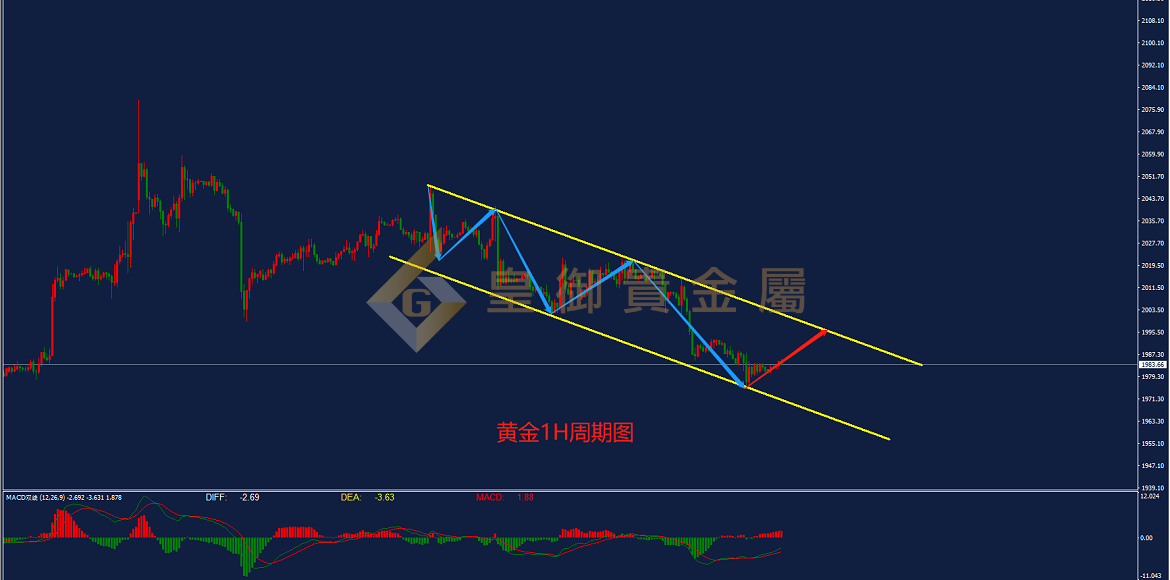 贵金属交易策略(贵金属交易策略分析)
