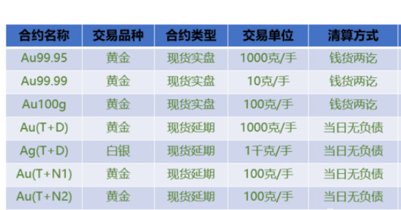 贵金属交易是怎么操作的(贵金属交易是怎么操作的呢)