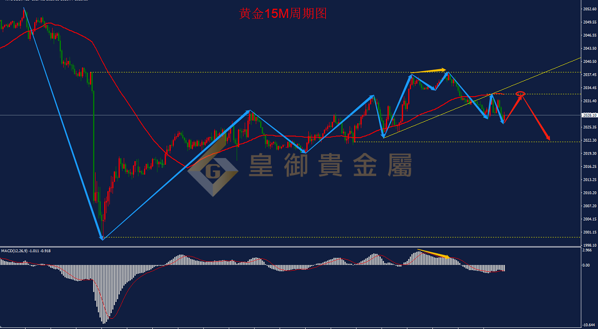 贵金属做空什么意思(贵金属交易做多和做空是什么意思)