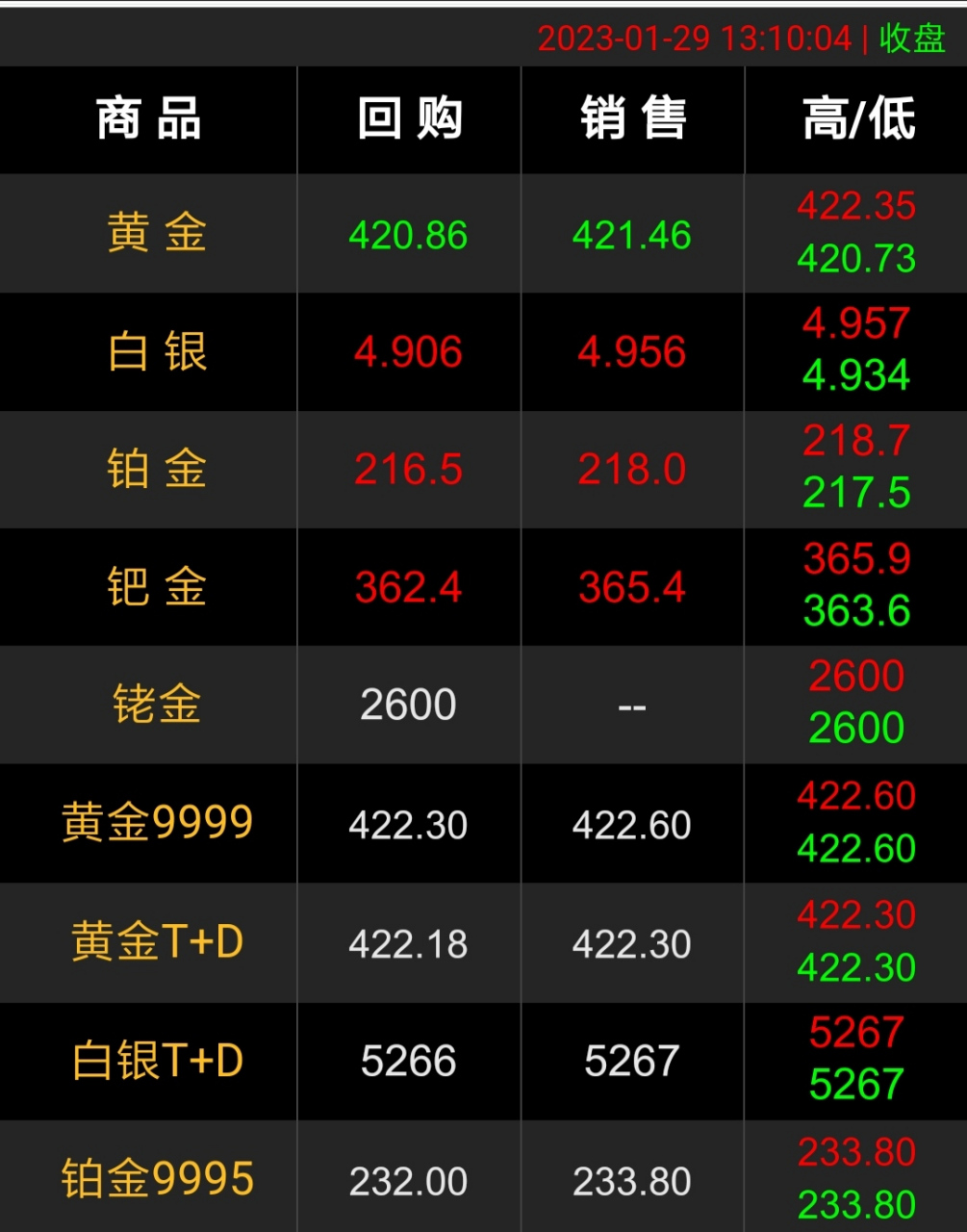 广州贵金属交易中心(广州贵金属交易中心官网)