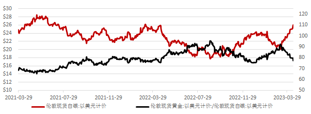 工行贵金属走势图(工商银行贵金属走势图)