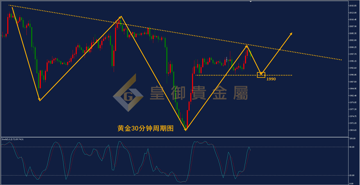 贵金属止损(贵金属停止交易意味着什么)