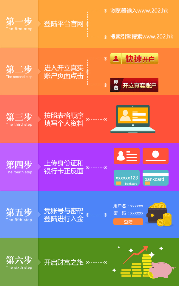 贵金属哪里开户(贵金属开户费用多少)