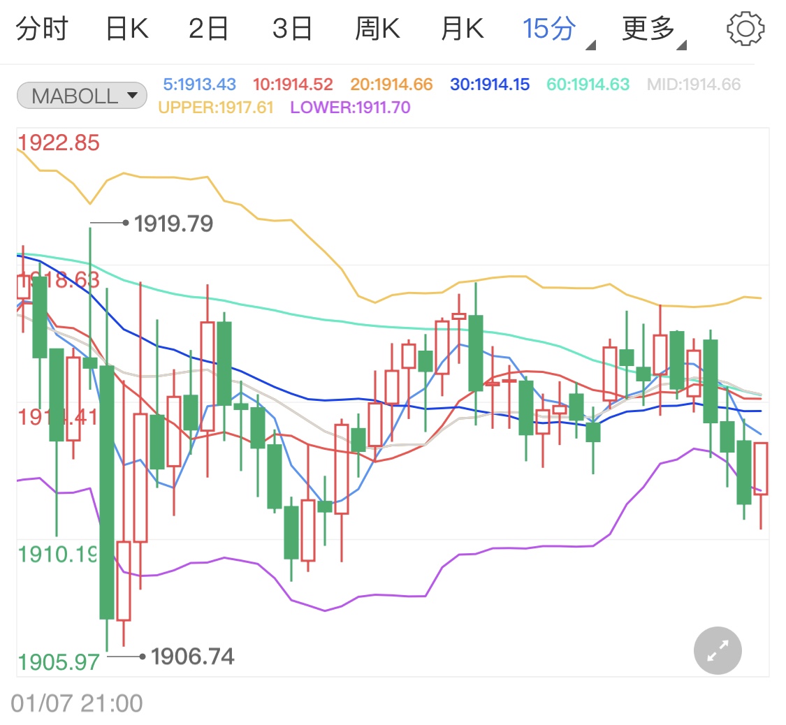 非农贵金属(非农数据最新消息对贵金属的影响)