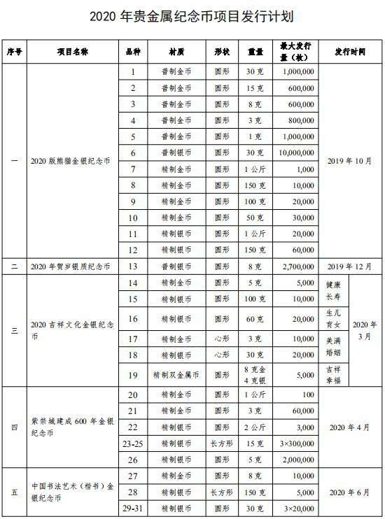 贵金属开盘时间(贵金属开盘收盘时间)