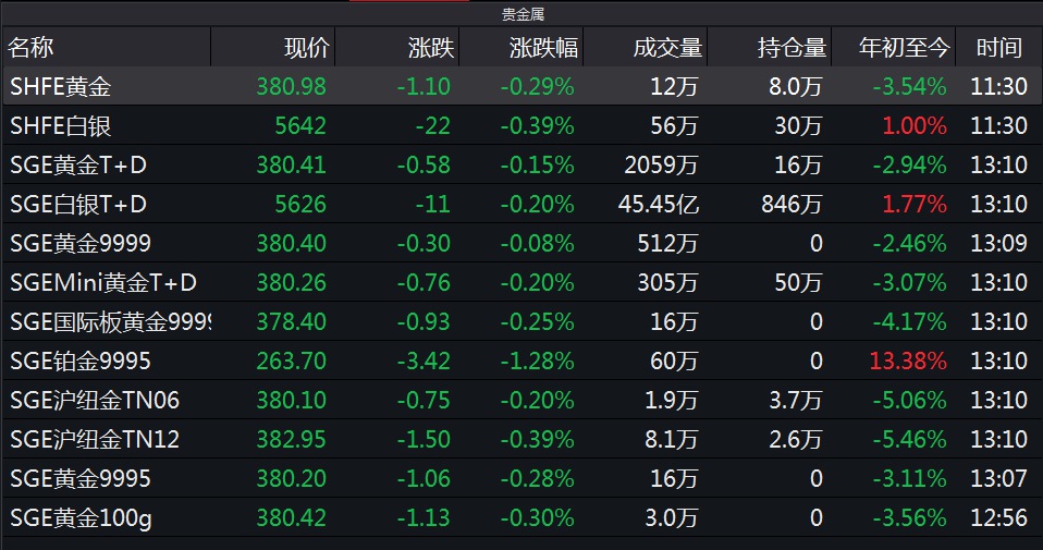 银行贵金属交易手续费(银行贵金属交易手续费怎么收)
