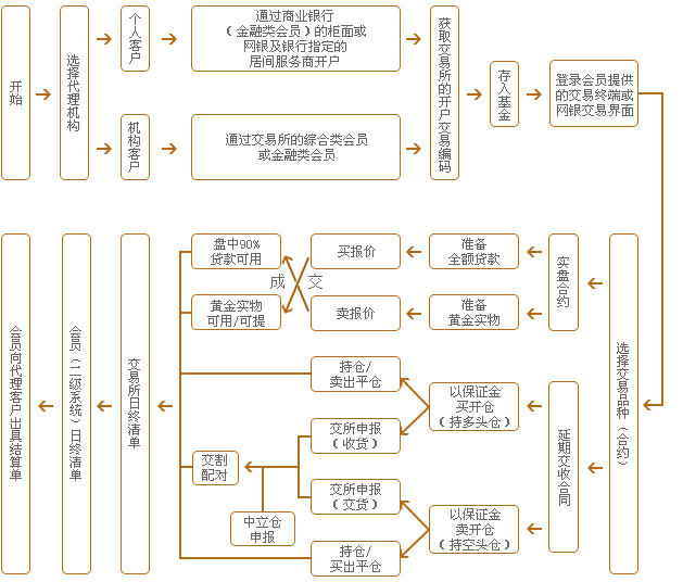 贵金属名词(贵金属主要指)