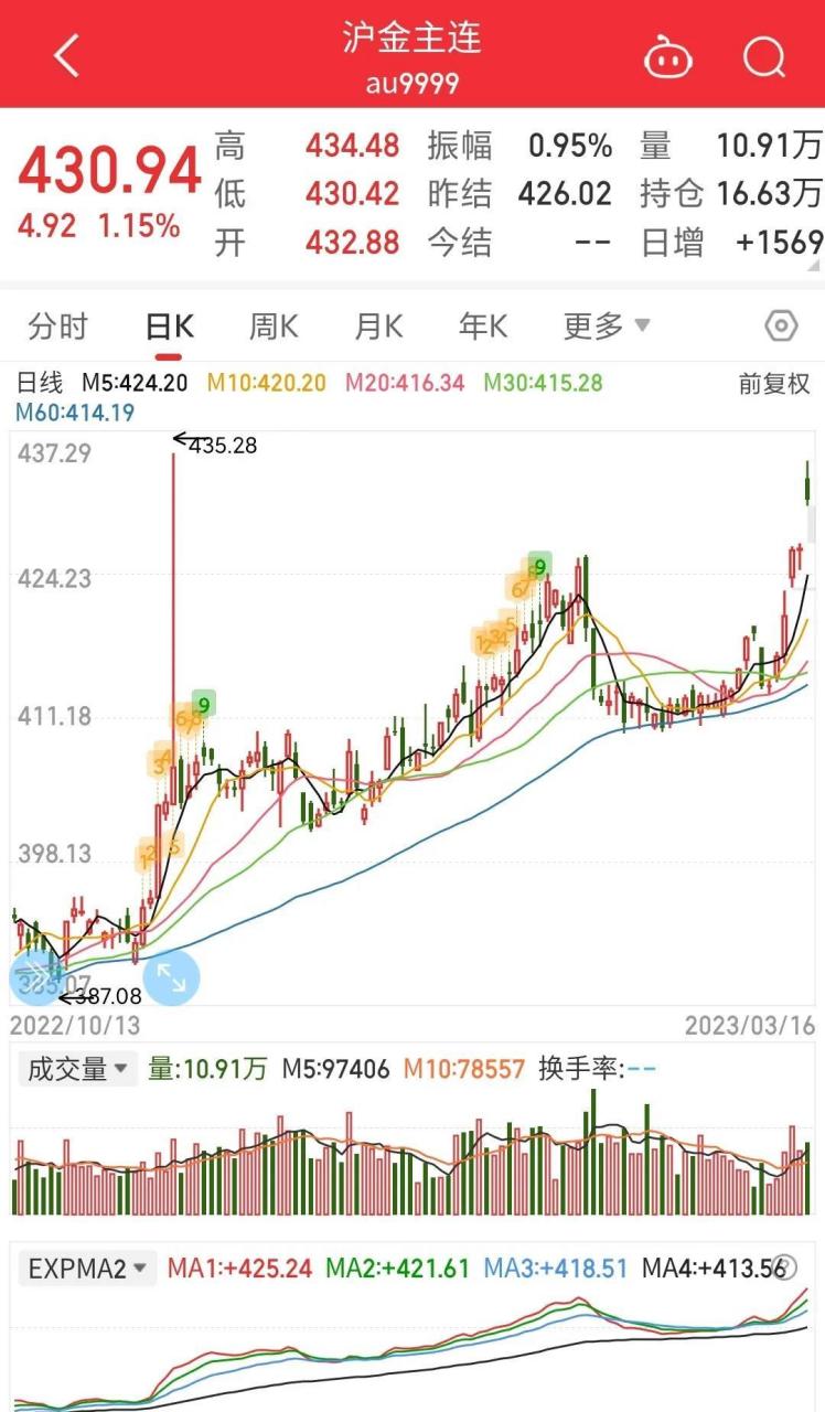 国际贵金属价格(国际贵金属价格实时行情20220923)