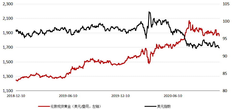 国际金价贵金属(国际贵金属价格实时行情)