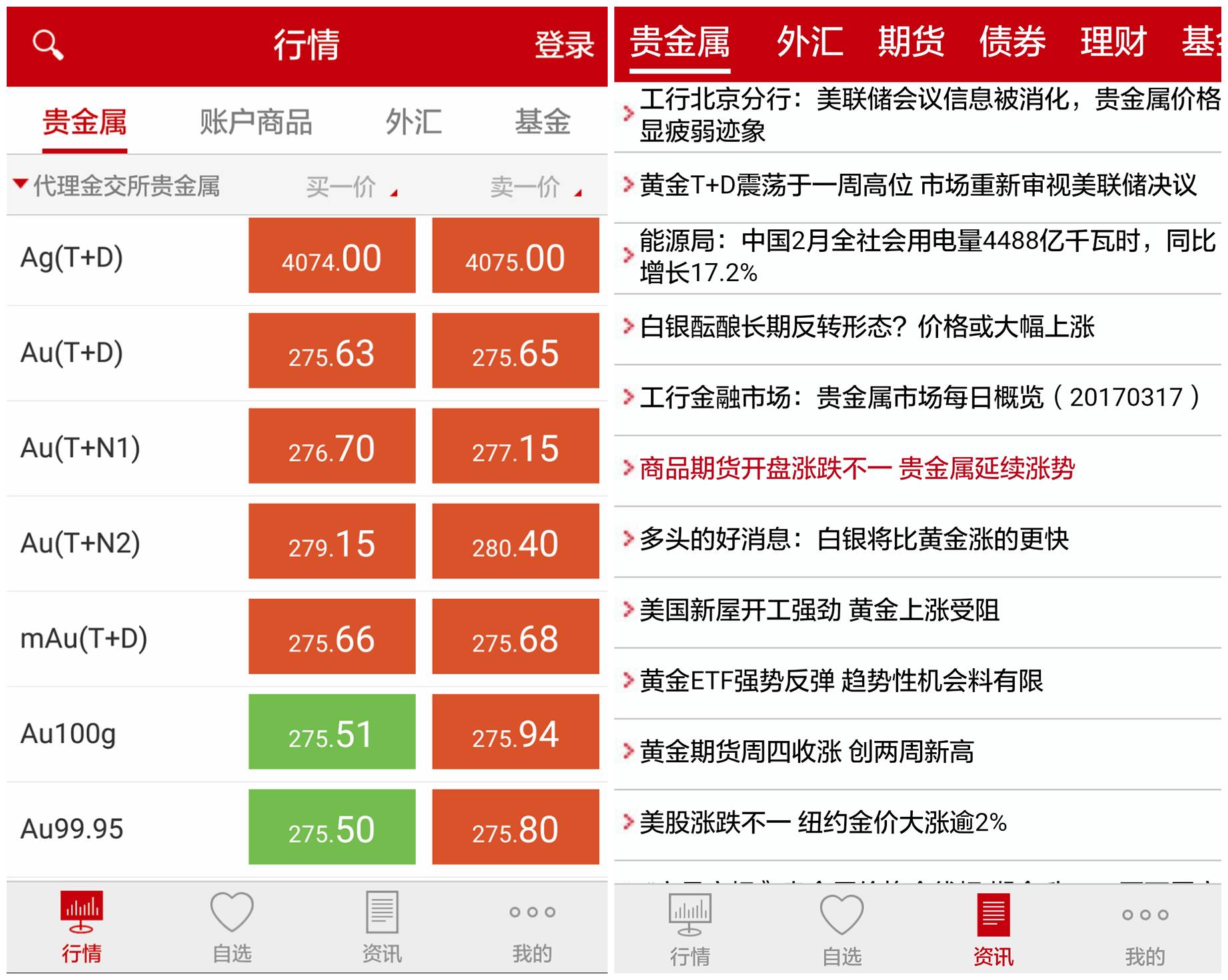 工银贵金属(工银贵金属部)