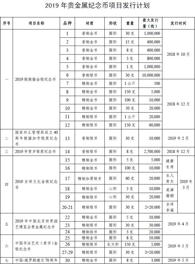 贵金属公告(贵金属消息网)