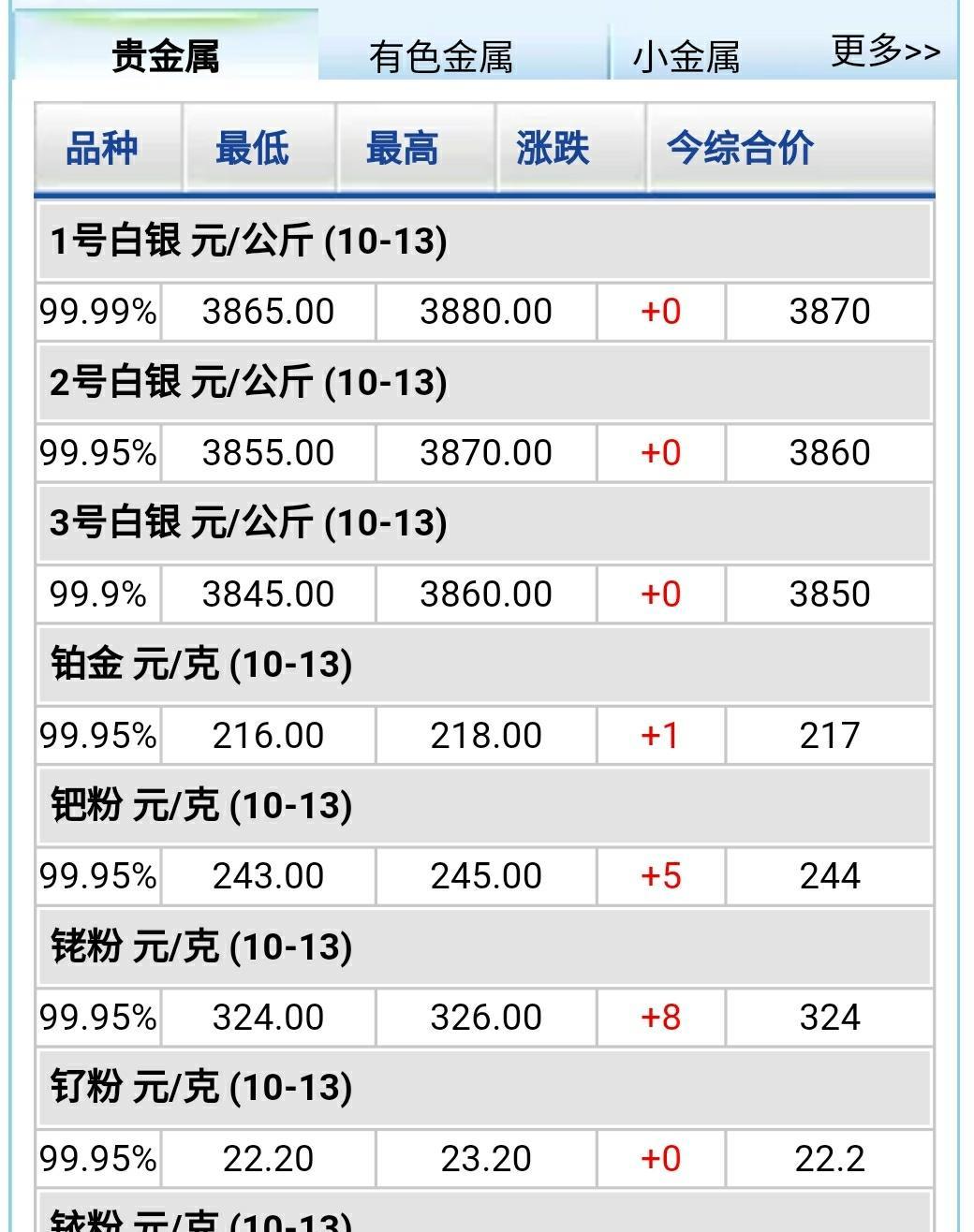贵金属交易行情(贵金属交易行情从哪个软件可以看)