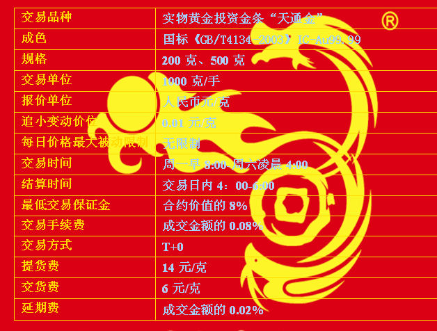 天津贵金属怎么交易(天津贵金属怎么交易的)