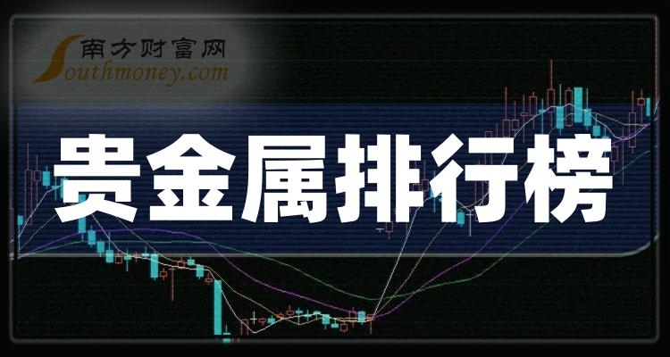 上海贵金属网(上海贵金属网报价)