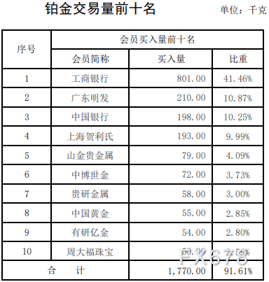 贵金属交易行情(贵金属交易行情分析软件)