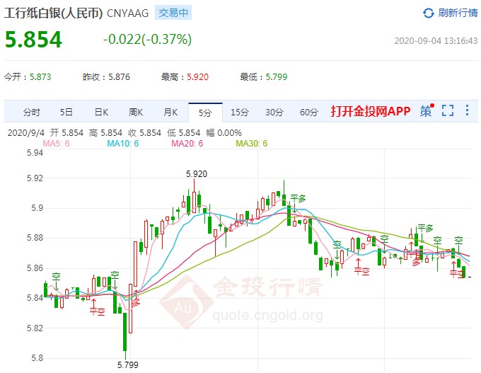 贵金属递延费(贵金属递延费一个月跟一个星期差多少)