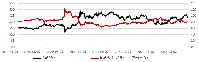 伦敦贵金属交易所(伦敦贵金属交易所交易时间)