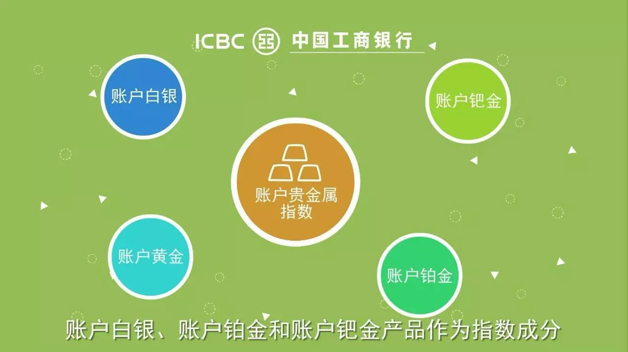 工行积存贵金属(工行积存贵金属手续费怎么算)