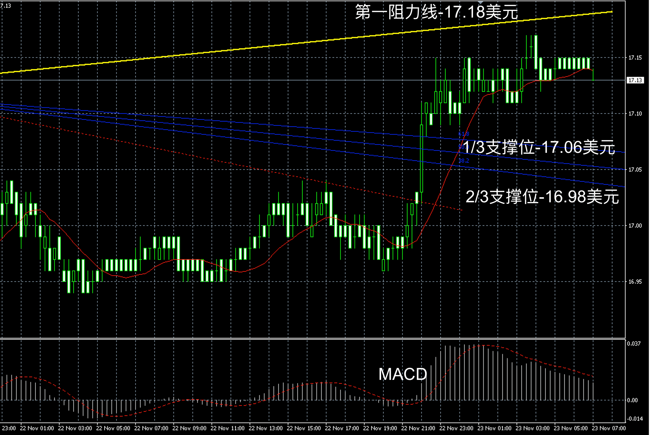领峰贵金属有限公司(金丰投资贵金属黄金交易平台)