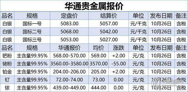 上海贵金属网(上海贵金属网行情价格行情走势铑金)