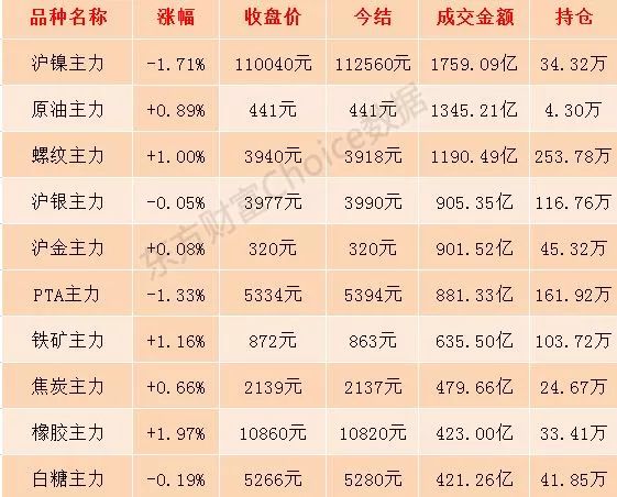 东方贵金属(东方投资贵金属交易平台正规吗)