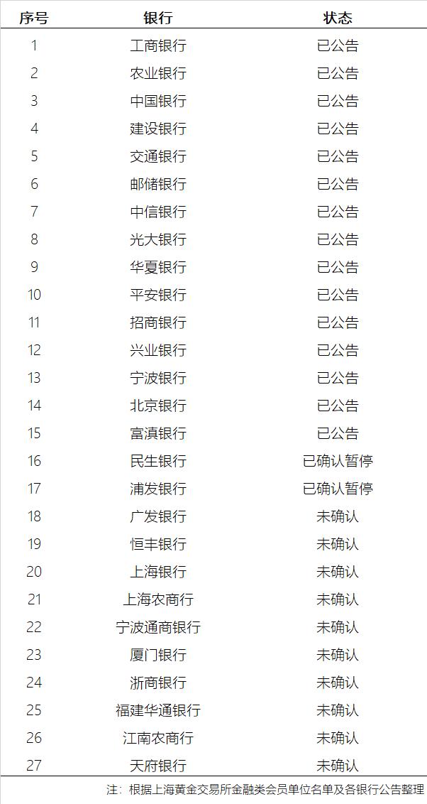 贵金属开户多少钱(贵金属开户平台哪家好)